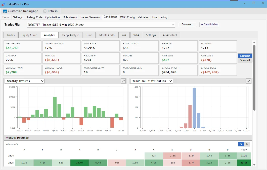 Analytics — monthly returns, drawdown, heatmap and trade distribution.