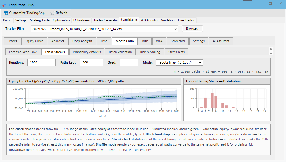 Monte Carlo Fan and Streaks view with simulated equity bands and losing-streak distribution.