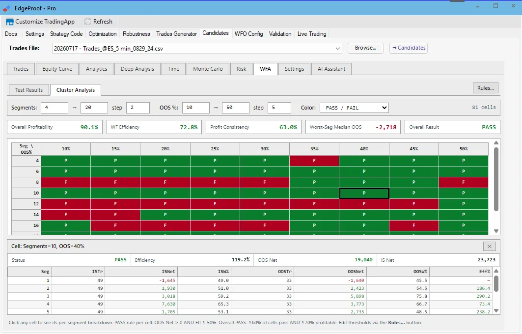 WFO Config Cluster Analysis — grid across Segments × OOS%.