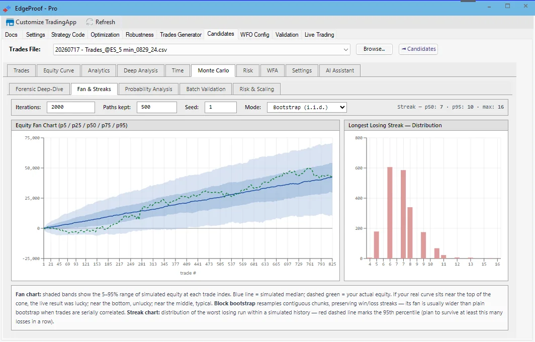 Monte Carlo Forensic Deep-Dive — simulated equity and drawdown distributions.