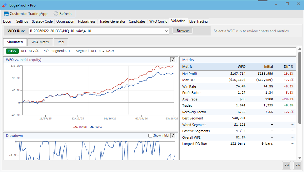 EdgeProof Validation Simulated view comparing walk-forward and initial results.